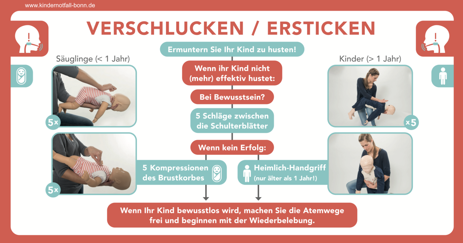 Kind Hat Etwas Verschluckt Wann Zum Arzt